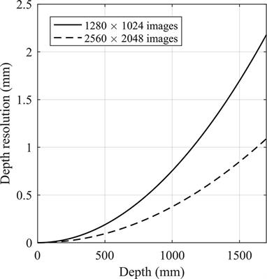 Imaging Wheat Canopy Through Stereo Vision: Overcoming the Challenges of the Laboratory to Field Transition for Morphological Features Extraction